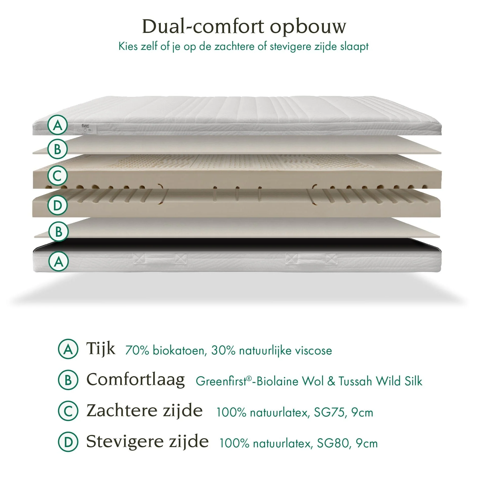 Tuur® Original Matras - 100% Natural Latex - Image 4
