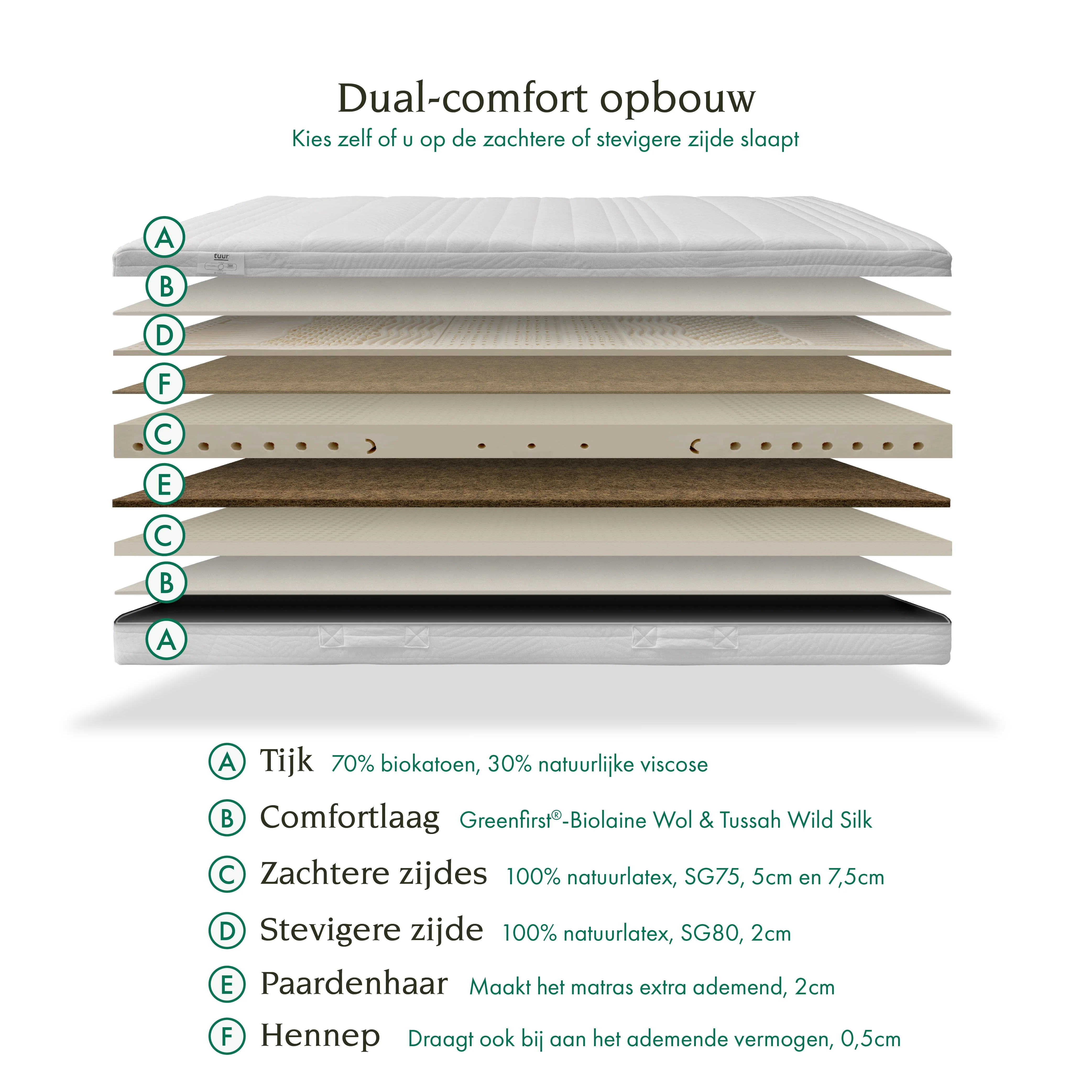 Tuur® Original Plus Mattress- 100% Natural Latex - Image 4